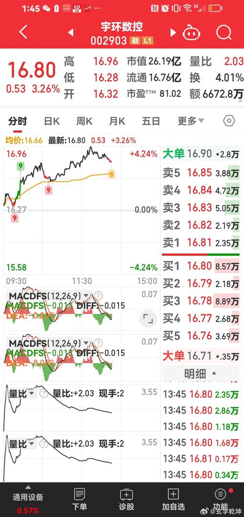 宇環(huán)數(shù)控(002903)股吧，宇環(huán)數(shù)控最新消息